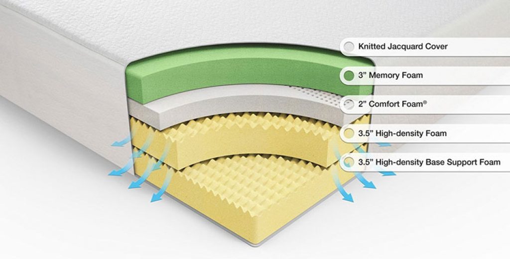 Bestar mattress memory foam